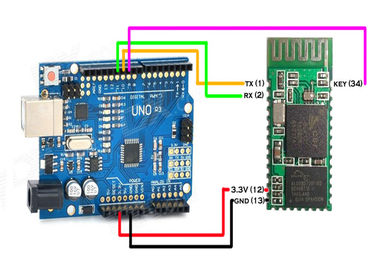 Okystar 433mhz Arduino Sensor Module RF Wireless Remote 2 Year Warranty