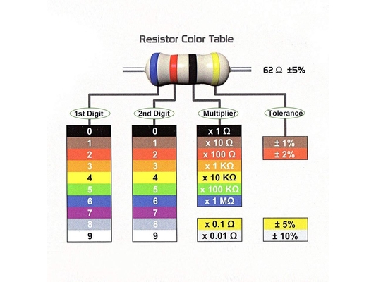 0.1Ω To 910KΩ 2W Carbon Film Resistor For Electronics