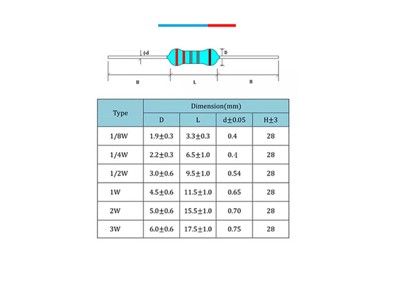 1/4W Metal Film Resistor Package Electronic Components Kit OEM ODM Available